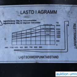 hangcha-cpd25-elektrostapler-aukt-br-22.jpg
